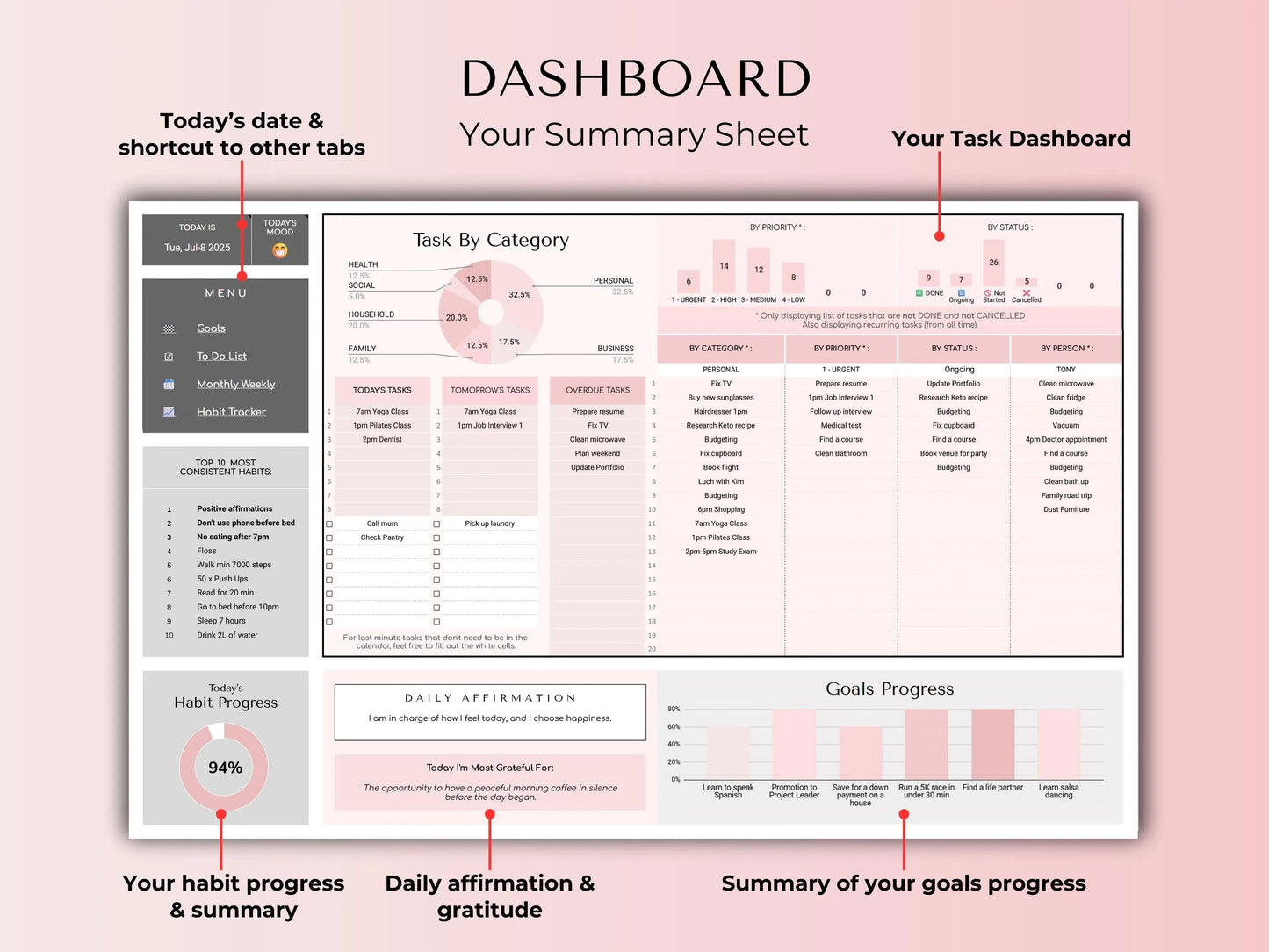 Pink Task Manager Spreadsheet: Habit Tracker, To-Do List (Google Sheets Digital Download