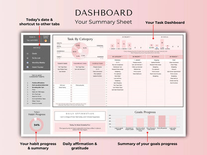 Pink Task Manager Spreadsheet: Habit Tracker, To-Do List (Google Sheets Digital Download
