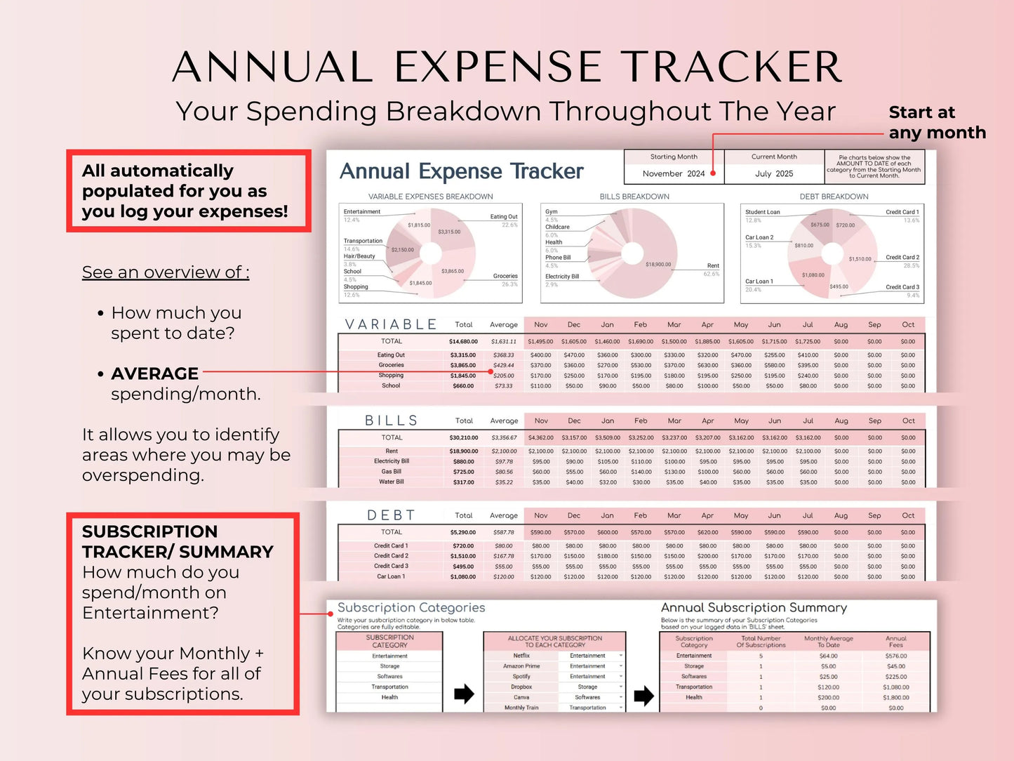Life Mastery Bundle Google Sheets Templates – Budget, Habit, Goal Tracker, Meal Planner (Pink Digital Download)